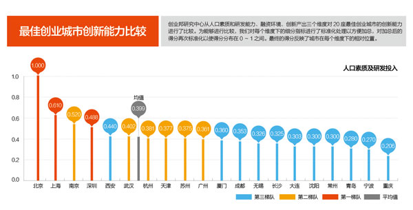 置業(yè)壓力是城市宜居程度的一項(xiàng)重要細(xì)分指標(biāo)，關(guān)系到生活的質(zhì)量