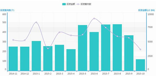 融到錢遲遲拿不到錢也是死神來了。 